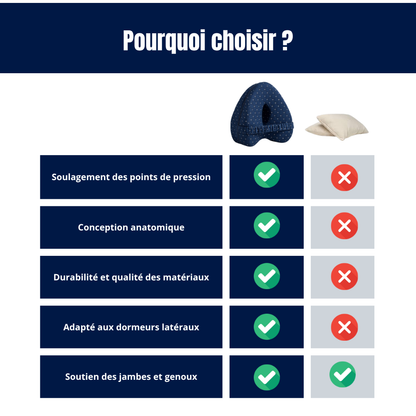 Nualix™ – Coussin d’Alignement